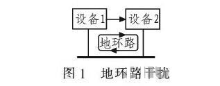PCB<a href=http://m.6l0j8.cn/pcb/ target=_blank class=infotextkey>設(shè)計</a>：地線的干擾與抑制